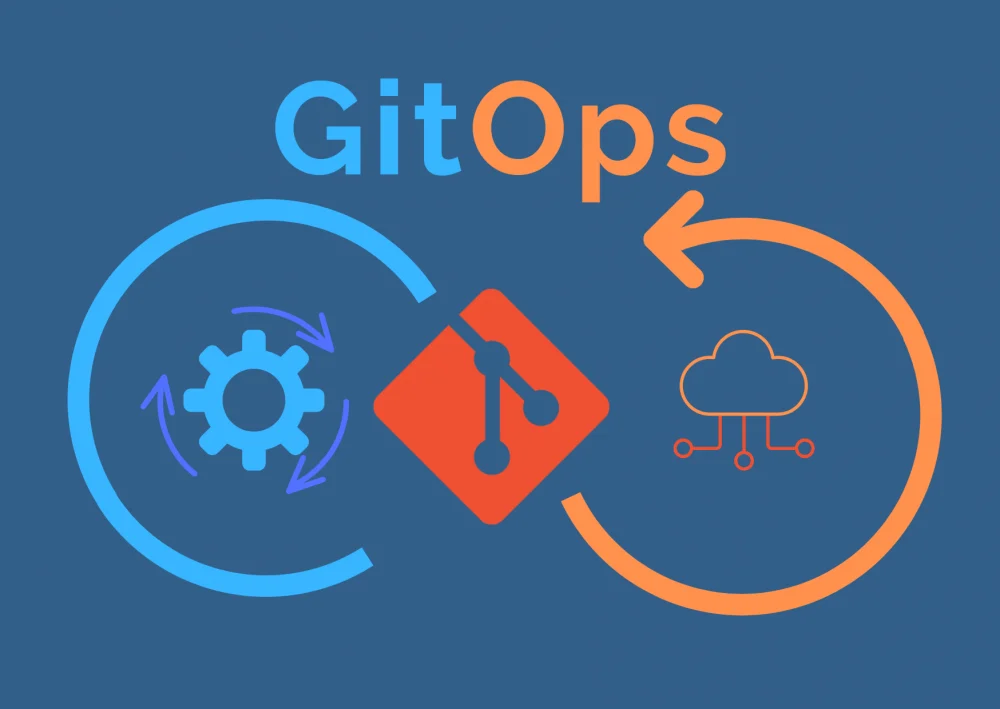 GitOps