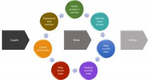 stream value mapping